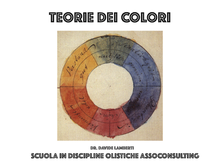 teorie dei colori
