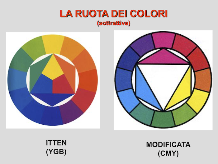 Colori 1
